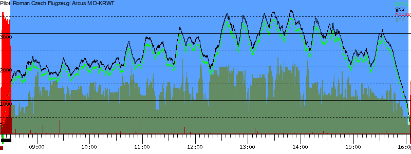 Barometer
